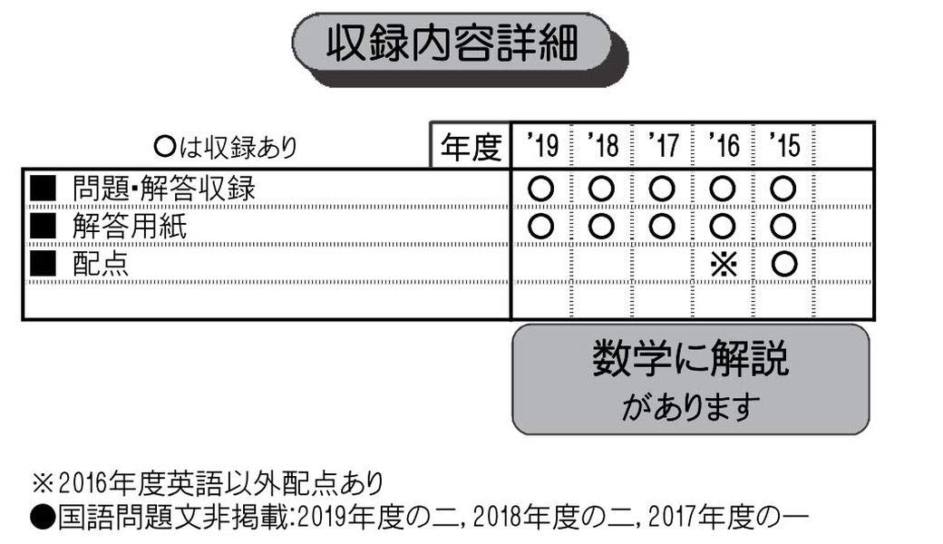 桃山学院高等学校過去入学試験問題集年春受験用 大阪府高等学校過去入試問題集 本 通販 Amazon