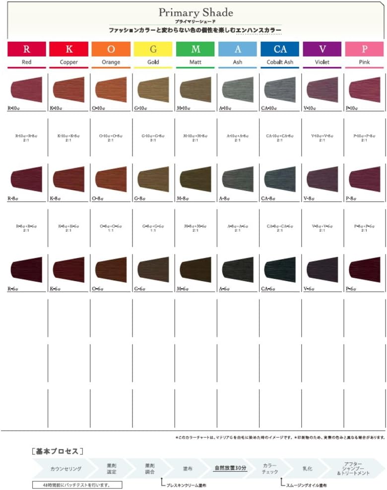 Amazon ルベル マテリアg テクスチャーシェード ベージュ 1g カラー1剤 Be 10g マテリア G Materia G ヘアカラー 通販