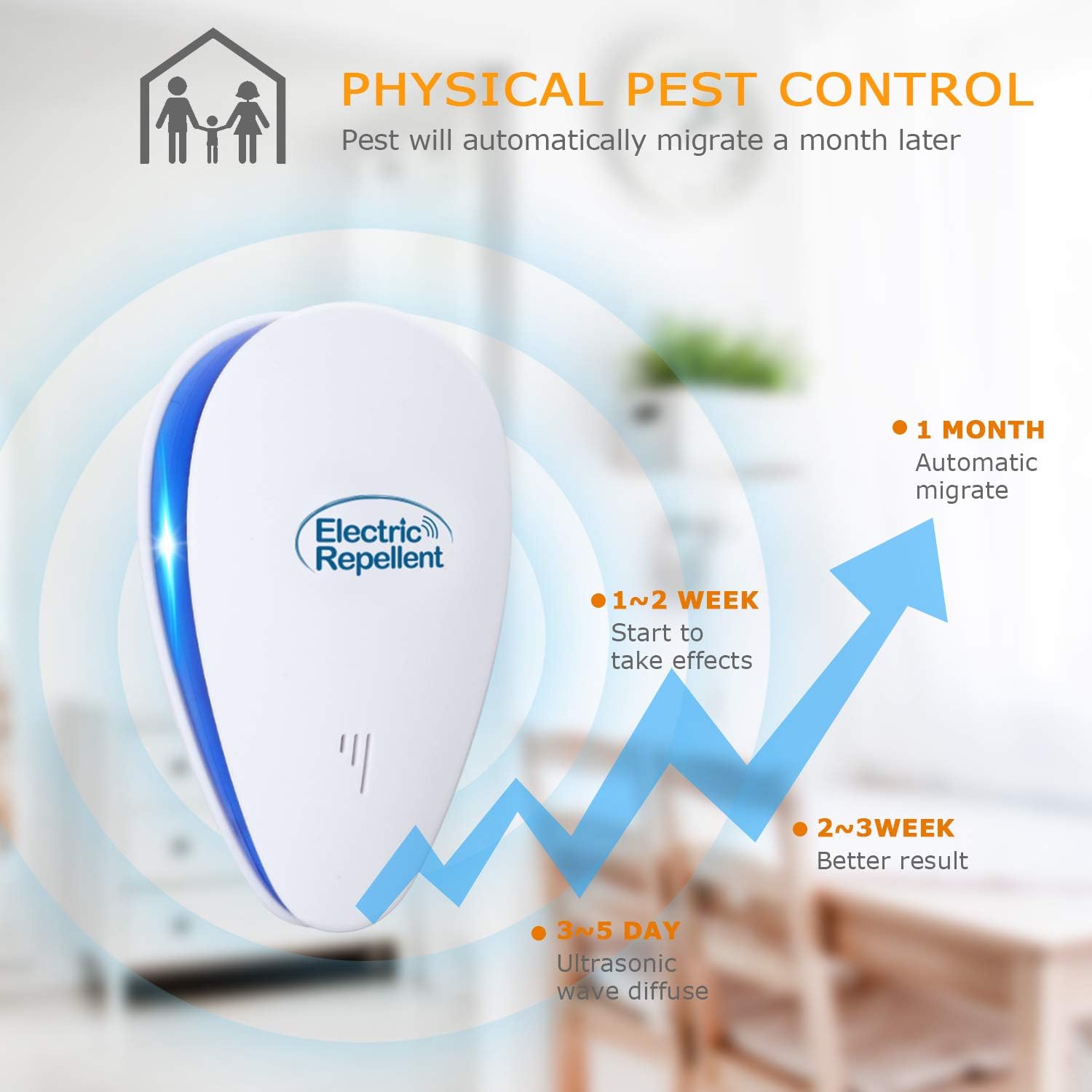 YOOKOON Ultrasonic Pest Repeller, Electronic Pest Repellent Indoor Plug in, Pest Defender for Insects Mice Ant Mosquito Spider Rodent Roach(6 Packs) : Garden & Outdoor