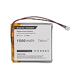 Gikysuiz 1000mAh Replacement Battery for Sony
