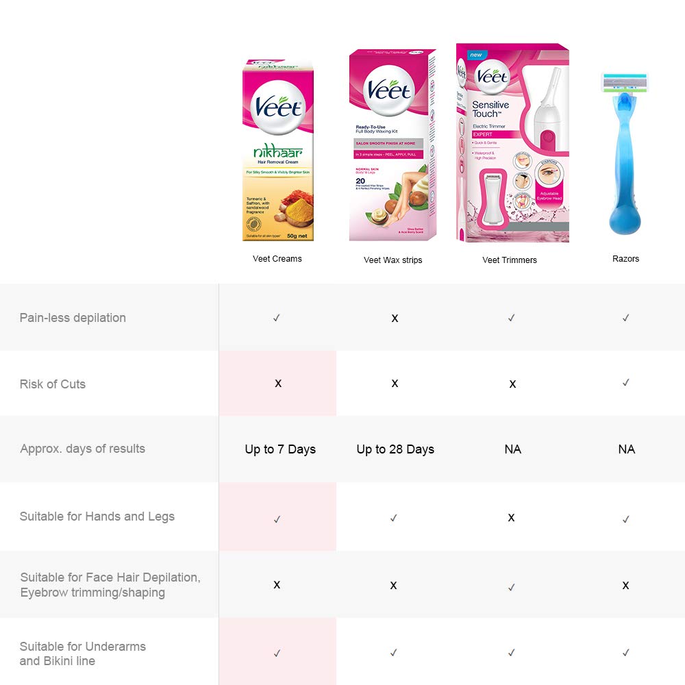 Veet Nikhaar Hair Removal Cream For All Skin Types 50 G Pack Of