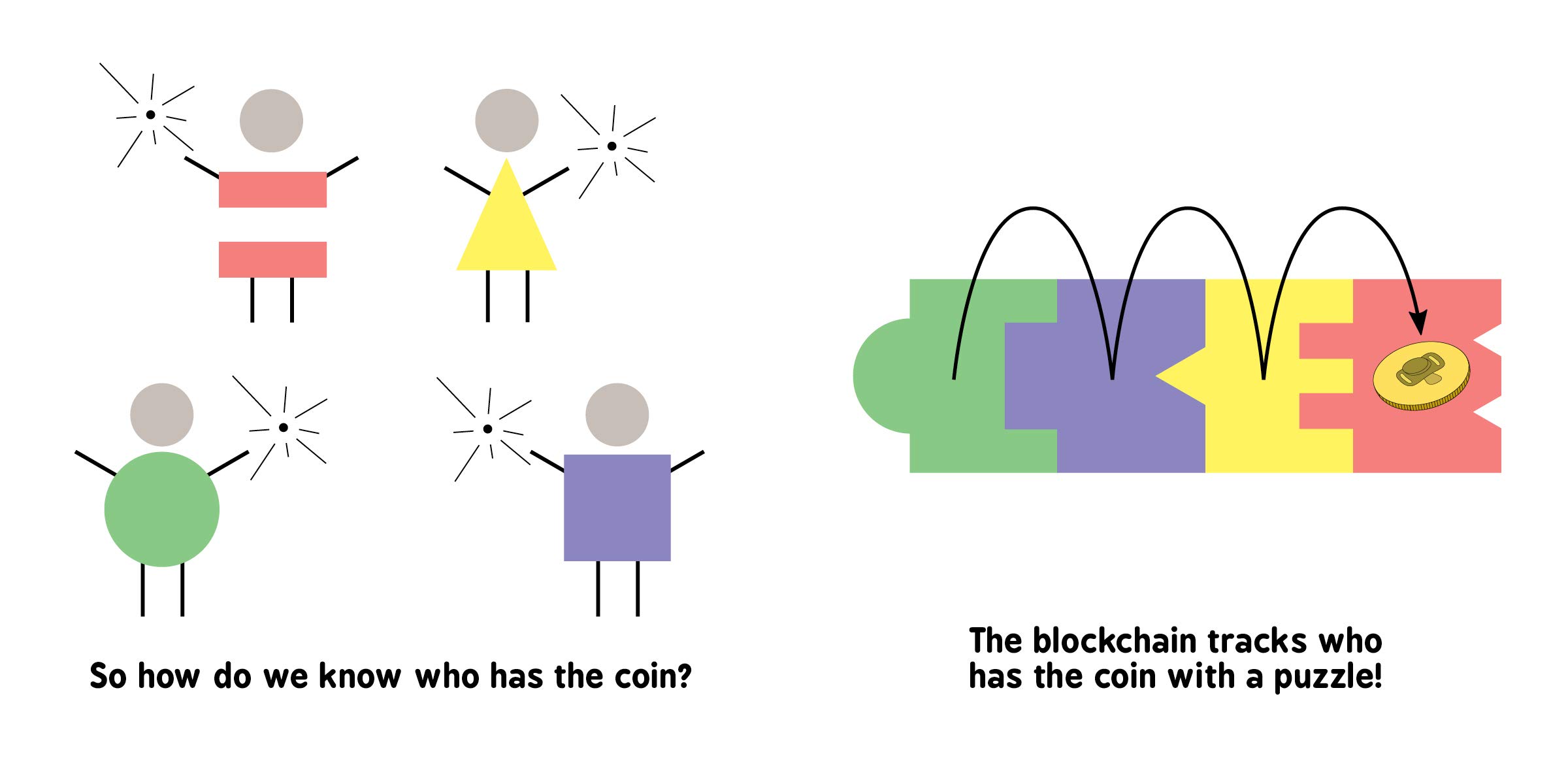 Blockchain for Babies: An Introduction to the Technology Behind Bitcoin from the #1 Science Author for Kids (STEM and Science Gifts for Kids) (Baby University) Blockchain for Babies: An Introduction to the Technology Behind Bitcoin from the #1 Science Author for Kids (STEM and Science Gifts for Kids) (Baby University) Board book Kindle