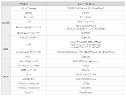 youyeetoo Astra Pro Plus 3D Scanner Depth