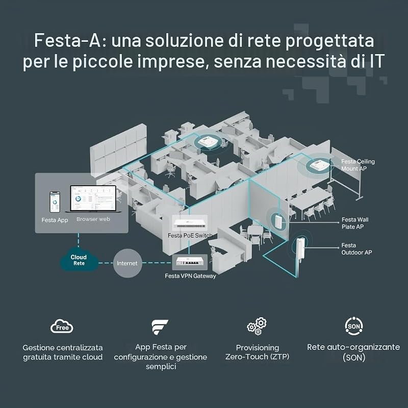Festa F54 AC1750 Wireless MU-MIMO Gigabit Punto di Accesso Wi-Fi 5 da Soffitto, fino a 1,75 Gbps, Gestione Cloud Gratuita, Facile Configurazione