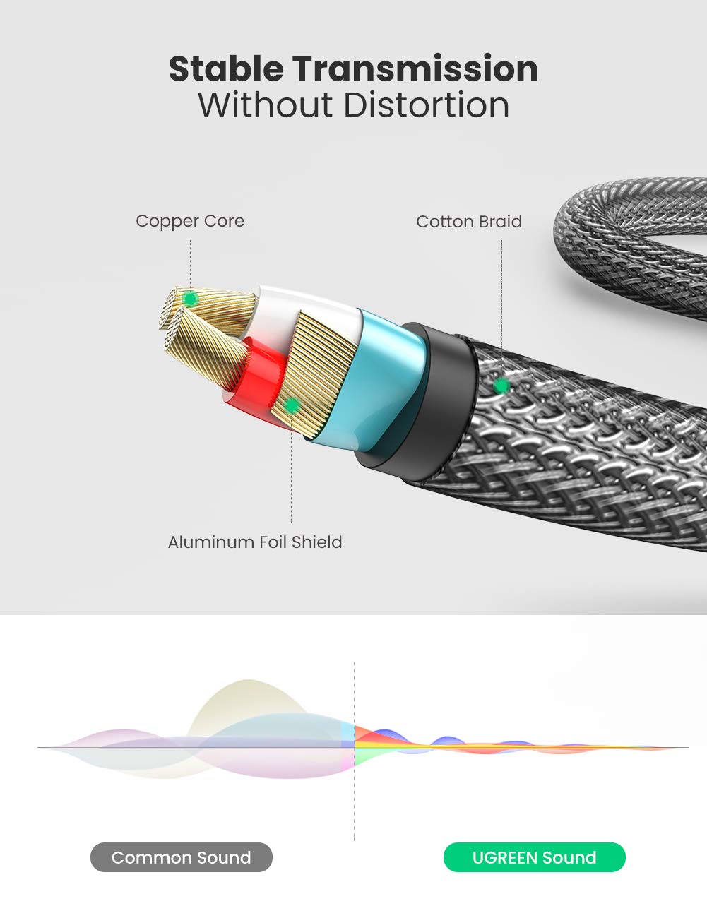UGREEN 3.5mm 1/8" TRS to Dual 6.35mm 1/4" TS Mono Stereo Y-Cable Splitter Cord Compatible for iPhone, iPod, Computer Sound Cards, CD Players, Multimedia Speakers and Home Stereo Systems 3FT: Electronics