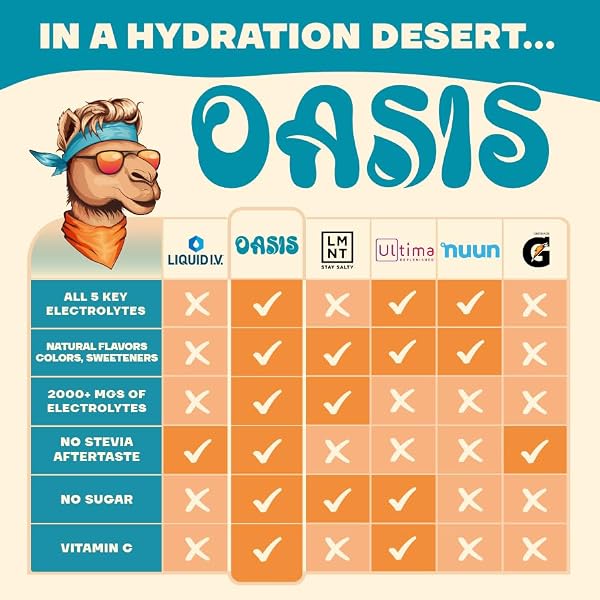 OASIS ELECTROLYTE POWDER – SUGAR FREE, ZERO CALORIE, NATURAL FLAVOR HYDRATION PACKETS FOR WORKOUT OR GOING OUT | ORS HYDRATION POWDER SOLUTION WITH 5 ELECTROLYTES, VITAMIN C | LEMON LIME (16 STICKS)