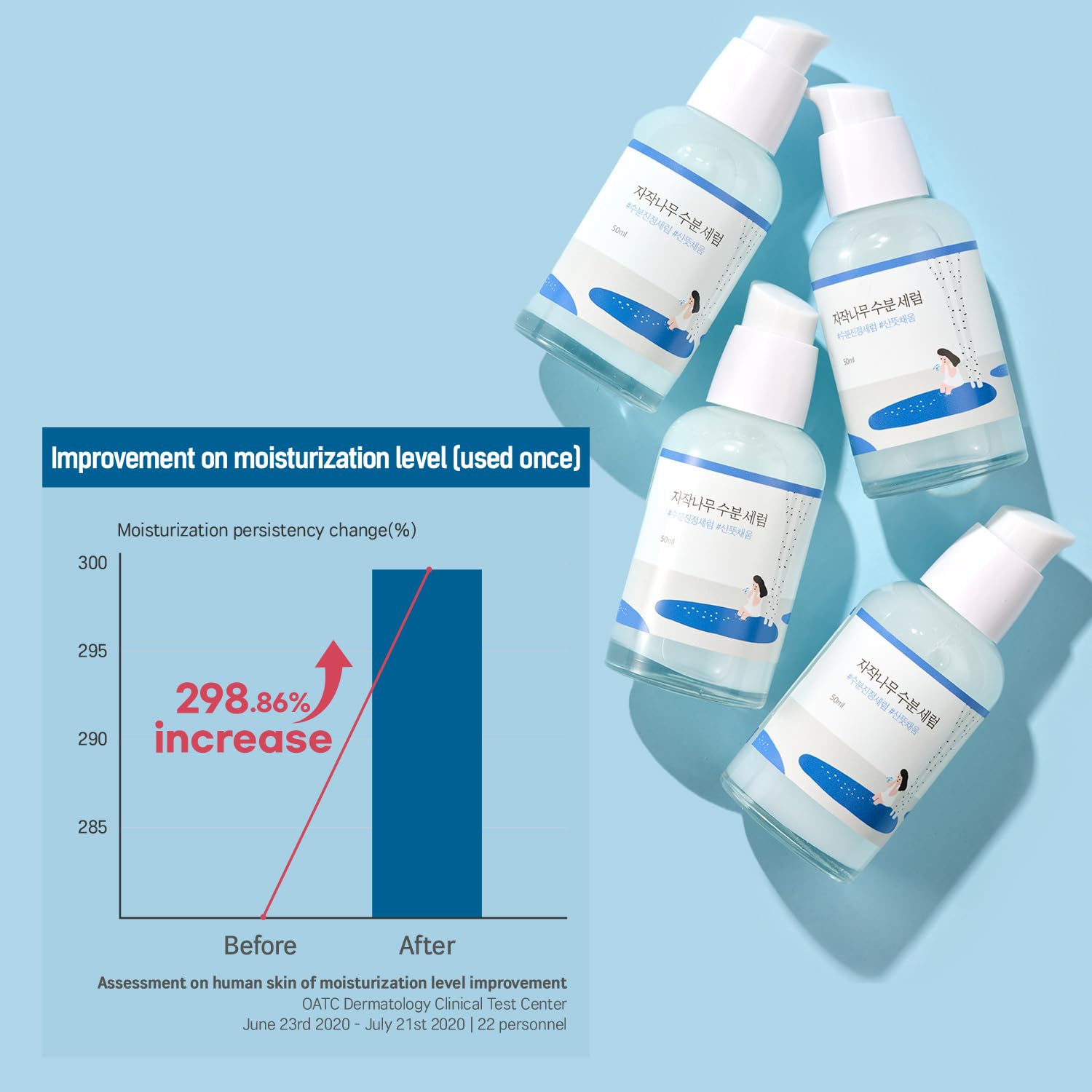 ROUND LAB Birch Juice Serum 50ml / Hydrating, Alcohol-Free, Fragrance and Essential Oil-Free Serum