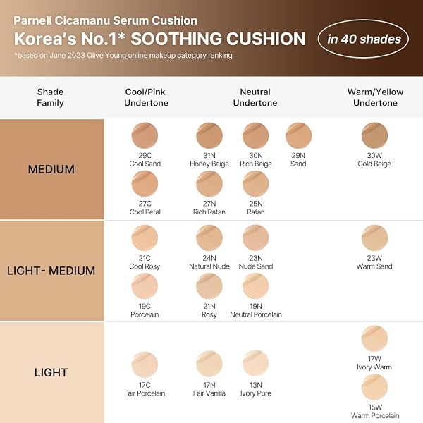 PARNELL CICAMANU SERUM CUSHION – MOISTURIZING FOUNDATION FOR SOOTHING, COVERAGE, GLASS SKIN AND LIGHTWEIGHT FOR SENSITIVE AND DRY SKIN PEARL SKIN (0.52 FL OZ) (43N)