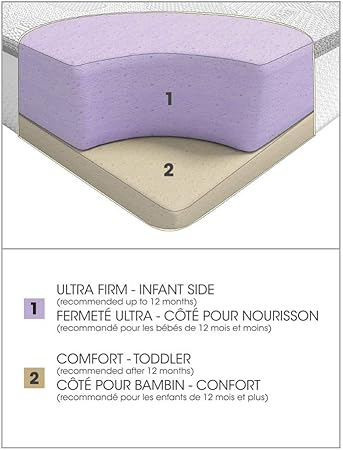 kidicomfort mattress