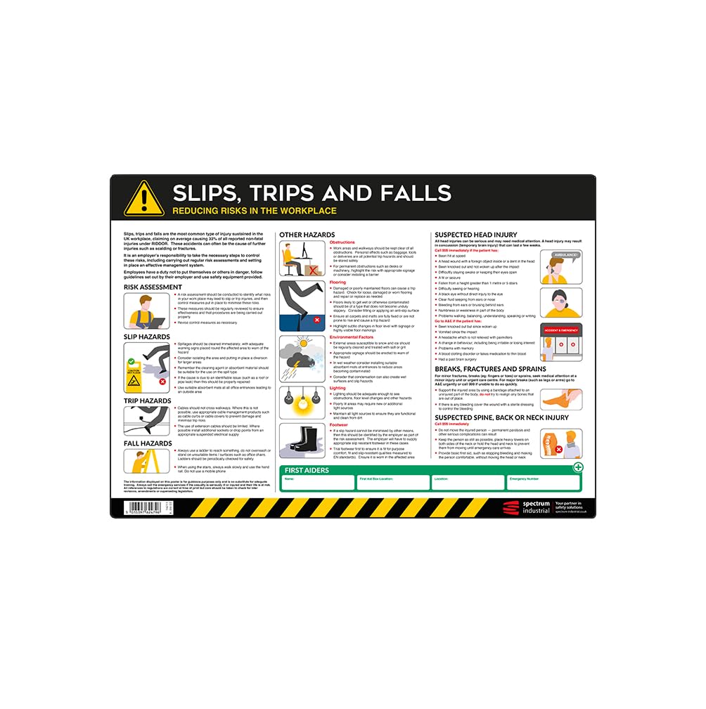 Slips, Trips and Falls Safety Poster - A2 Anti-Scuff PVC | Workplace Accident Prevention Guide | Health & Safety Sign for UK Compliance