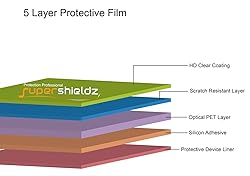 Supershieldz (3 Pack) Designed for Samsung Galaxy