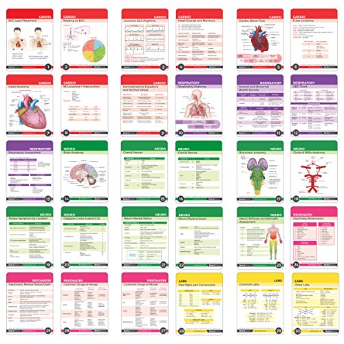 Nursing Notes 60 High Yield Pocket Nursing Reference Cards Durable Plastic 3 5 X 5 Medsurg Icu Critical Care Pharmacology Ob Peds Waterproof Full Color Reference Book For Nurses Cna Amazon In Office Products
