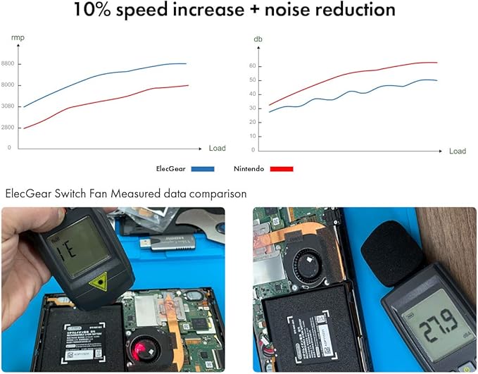 Amazon Com Elecgear Replacement Internal Cooling Fan Compatible With Nintendo Switch Cpu Heatsink Cooler Thermal Compound Paste Y00 Triwing And Ph00 Phillips Screwdriver Spudger Wipes Repair Tool Kit Computers Accessories
