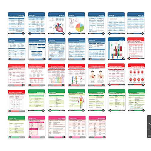 Medical Notes 67 Medical Reference Cards (3.5" x 5" Cards) for Internal Medicine, Surgery, Anesthesia, OBGYN, Pediatrics, Neurology, and Psychiatry - Waterproof Full Color cards - Thumbnail 3