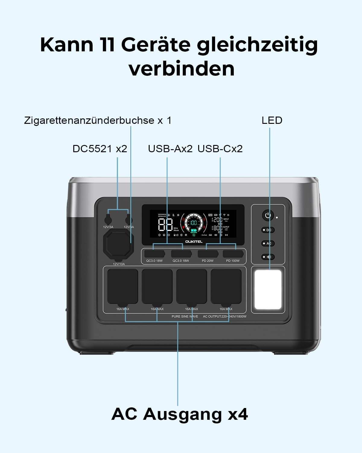 OUKITEL Tragbare Powerstation P1000 Plus, 1024Wh LiFePO4-Batterie,1800W Solar Generator, Schnellladung von 0-80% in 45 Min. Ultra-Leise für Camping, Wohnmobile & Stromausfälle 8