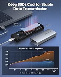GiGimundo M.2 SATA SSD Enclosure, 5Gbps