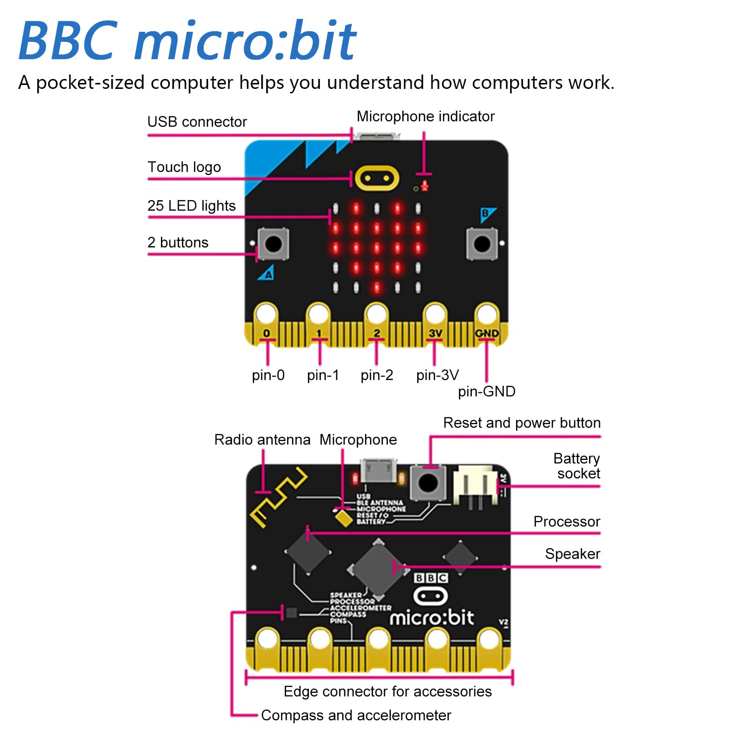 Mua Freenove BBC Micro:bit V2 Development Board, Blocks and MicroPython ...