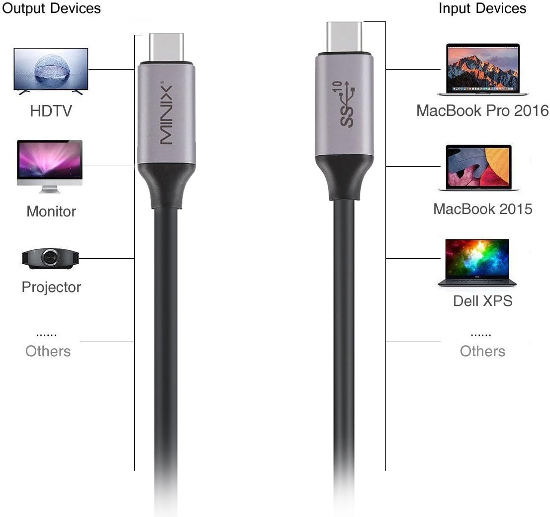 MINIX NEO C-MUC, Multi-Purpose USB-C to USB-C Cable (Length, 120cm) [Universal Compatibility, Windows - Image 4