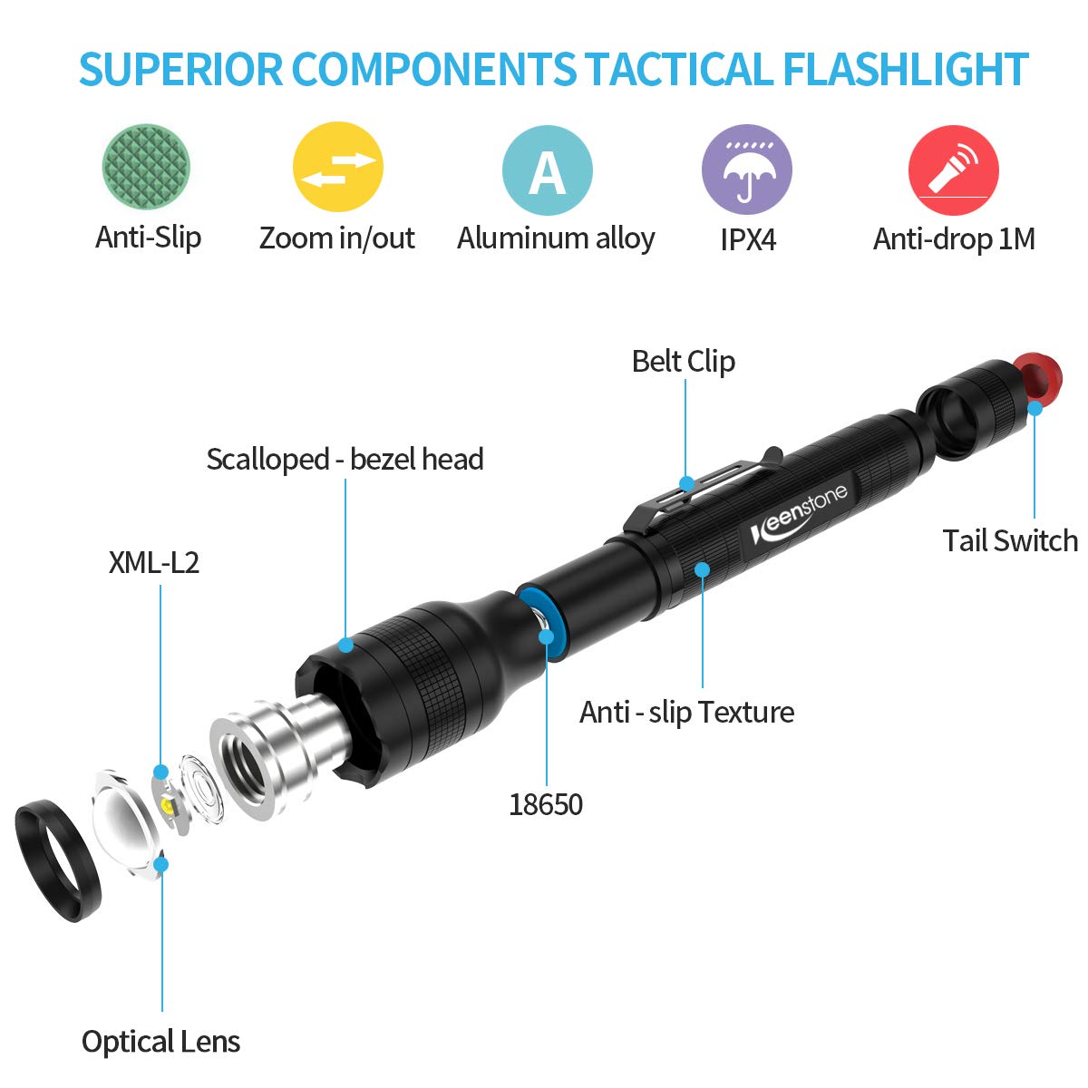 Brightest LED Flashlights Rechargeable, Waterproof 1500 High Lumen Tactical flashlight with 5 Light Modes and Pocket Clip for Emergency, Camping, Hiking (18650 Battery and Charger Included)