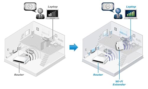 Edimax EW-7438RPn Mini N300 Universal Wireless Wi-Fi Range