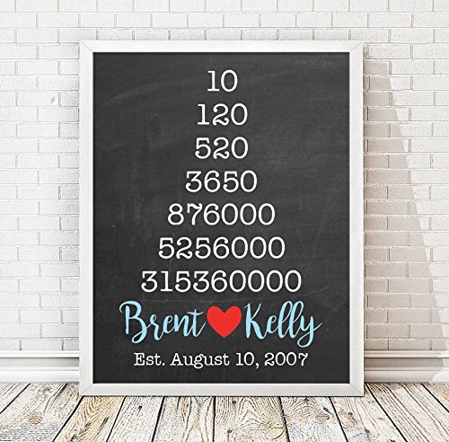 10 Year Anniversary Sign | Personalized Anniversary Print | Anniversary Gift | Paper Anniversary | Anniversary Gift for Wife | Anniversary Gift for Husband