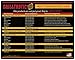 Large Meat Temperature Magnet Cooking Chart - USA Made - for Indoor or Outdoor Pit Masters, No More Over Cooked or Under Cooked Meats