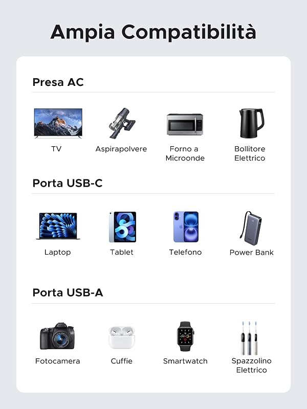 10 IN 1 Ciabatta Multipresa Elettrica  PD 65W USB C 6 Prese AC 3680W — foto 8 di 8