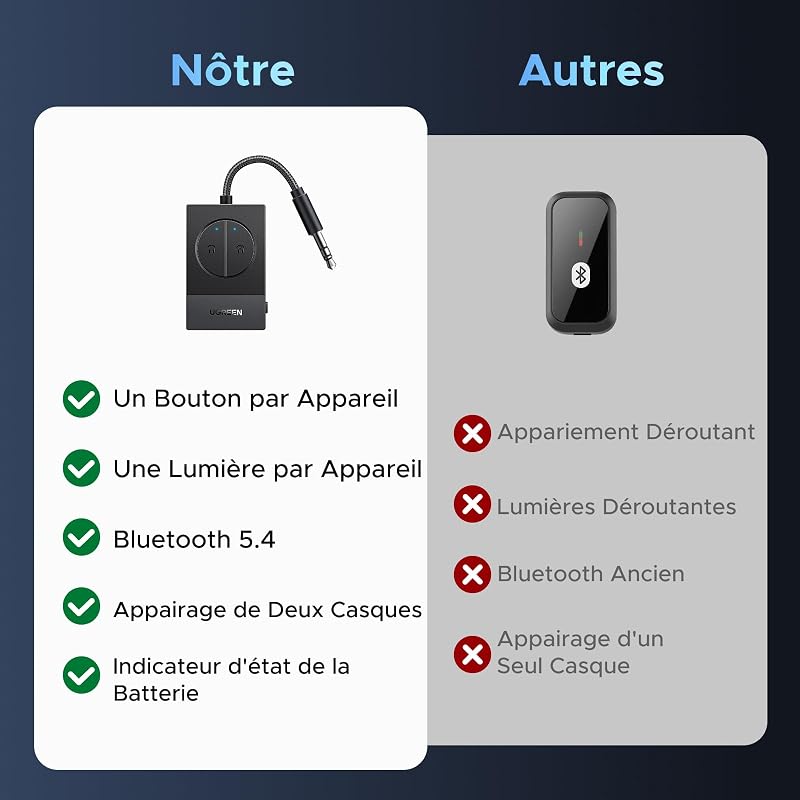 Émetteur Jack Bluetooth 5.4 pour TV Avion Transmetteur Bluetooth