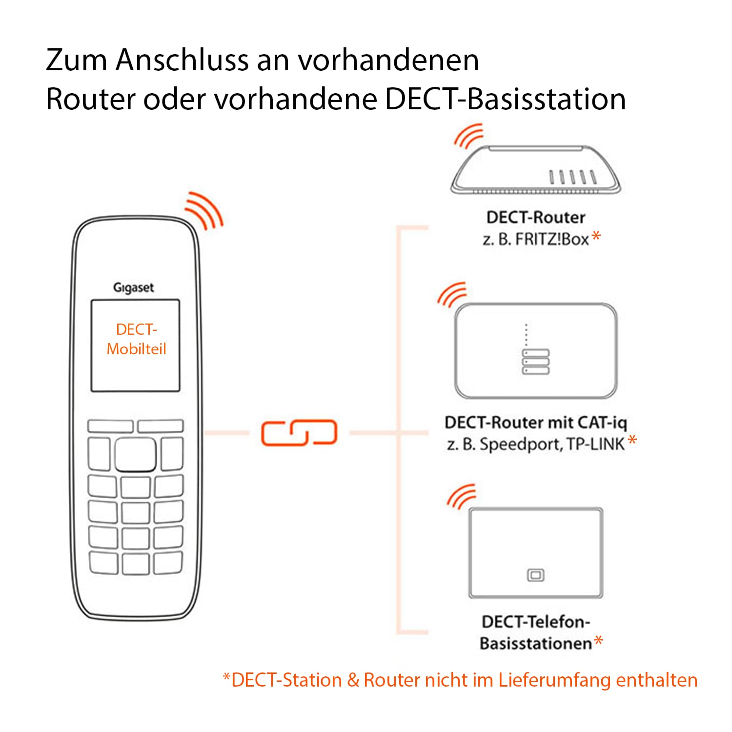 Gigaset COMFORT 520HX – DECT-Mobilteil mit Ladeschale – Elegantes Schnurloses Telefon für Router und DECT-Basis – Fritzbox-kompatibel, beste Audioqualität mit Freisprechfunktion, titanium-schwarz