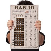 Mandolin Chord Fretboard Instructional Wall Chart Poster Notes Beginner