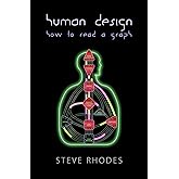 Human Design: How To Read A Graph