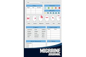 Migraine Journal: Your Personal Headache Tracker Logbook To Record Chronic Migraines, Cluster, Tension, Neck, TMJ and Sinus H