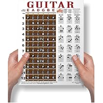 Laminated Mandolin Easy Chords Fretboard Wall Chart Poster Beginner