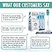 2 Series Plaque Control Brush Head - Generic Philips Sonicare Replacement Tootbrush Heads for 2 Series Plaque Control Brush Head - 4 Pack ( Fit: HX6211 HX6218 )