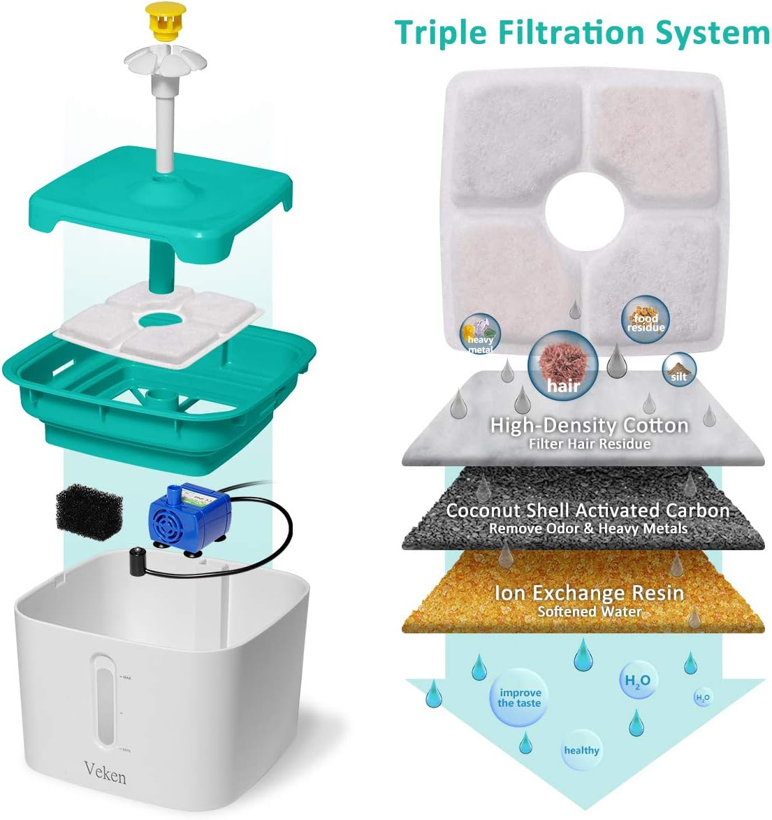 Pet Supplies : Veken Cat Water Fountain, 2.5L Automatic Pet Water Fountain Dog Water Dispenser with 3 Replacement Filters 1 Silicone Mat for Cats and Small to Medium Dogs (Cyan) : 