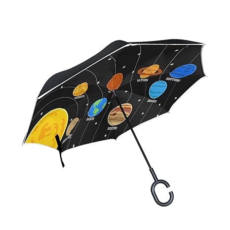 Amazoncom Alaza Solar System Milky Way Galaxy Inverted
