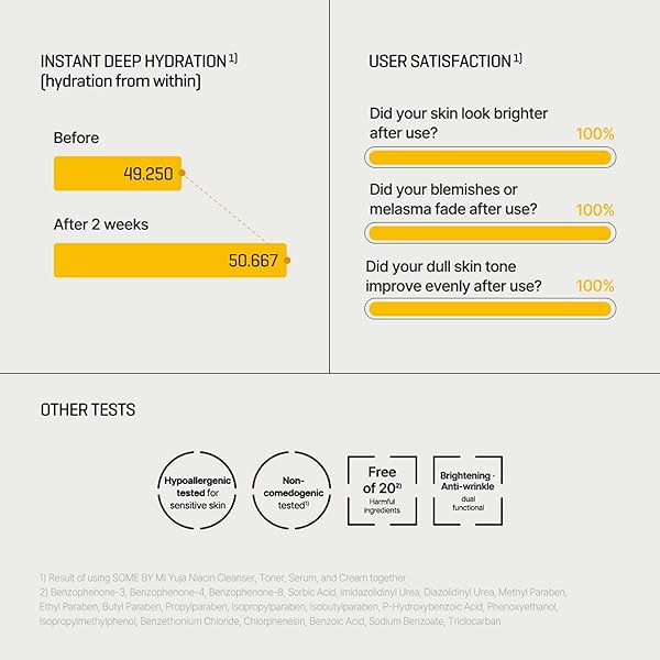 SOME BY MI YUJA NIACIN 30 DAYS MIRACLE BRIGHTENING TONER – 5.07OZ, 150ML – KOREAN 5% NIACINAMIDE TONER FOR DULL-LOOKING SKIN – DARK SPOT REMOVER FOR FACE WITH 12 TYPES OF VITAMINS – KOREAN SKIN CARE