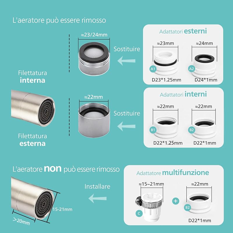 Water Ontap filtro AWP3754/10 ULTRAFILTRAZIONE, capacità di filtrazione 1200 L — foto 3 di 4