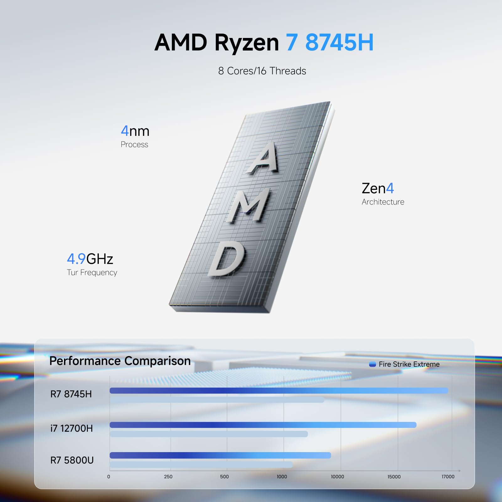 Mua MINISFORUM UM870 Slim Mini PC Barebone AMD Ryzen 7 8745H Mini ...
