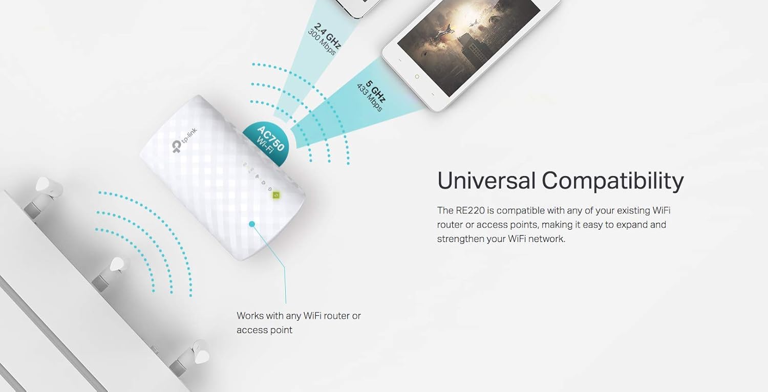 TP-Link AC750 WiFi Extender (RE220), Covers Up to 1200 Sq.ft and 20 Devices, Up to 750Mbps Dual Band WiFi Range Extender, WiFi Booster to Extend Range of WiFi Internet Connection: Computers & Accessories