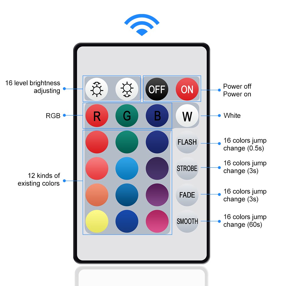 KUD LED Strip Lights, 6.56FT RGB Flexible 60 LEDs Multi Color USB TV Backlight with IR Controller 24Keys Remote for in 40-60 HDTV, Computer, Background Lighting