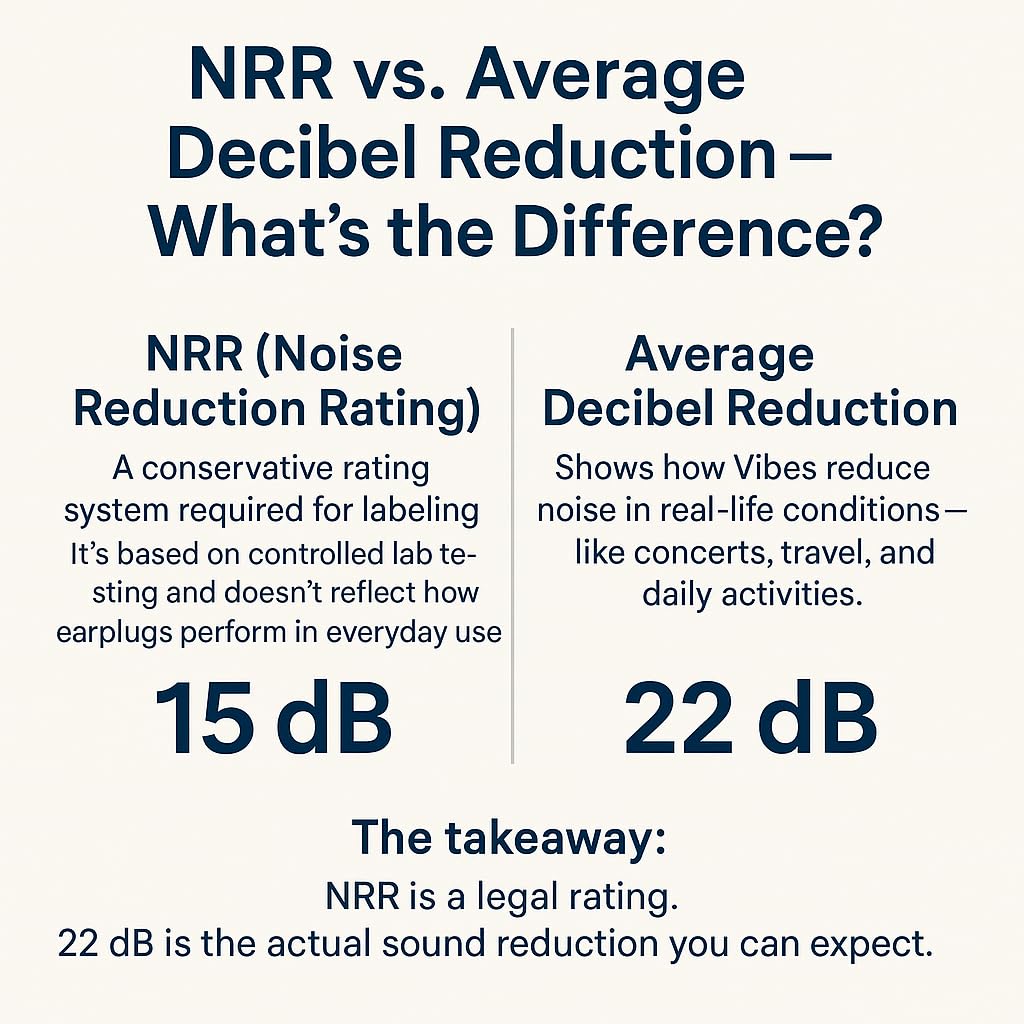 VIBES High Fidelity Concert Ear Plugs – Reusable Noise Reducing Ear Plugs for Concerts, Musicians, Raves, and Live Events – Comfortable Hearing Protection for Loud Environments