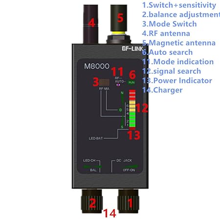 Amazon.com: Detector de señal RF GPS localizador de cámara ...