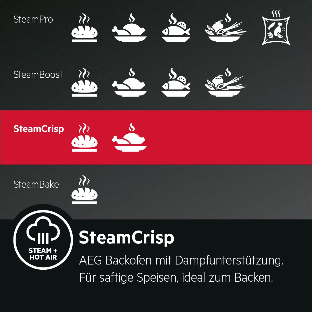 AEG Einbau-Backofen, Pyrolyse Selbstreinigung, Serie 7000 mit Dampfunterstützung: außen knusprig & innen saftig, Kerntemperatursensor, 45 Automatikprogramme, LED-Touchdisplay, Schwarz, BSS57606BM 2