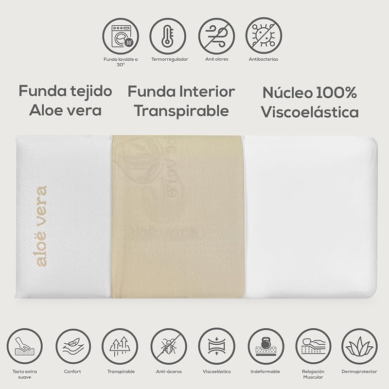 - Almohada Viscoelástica Aloe Vera Visco | Máximo Confort y Excelente Adaptabilidad con Propiedades Antiestrés | 75 x 40 cm