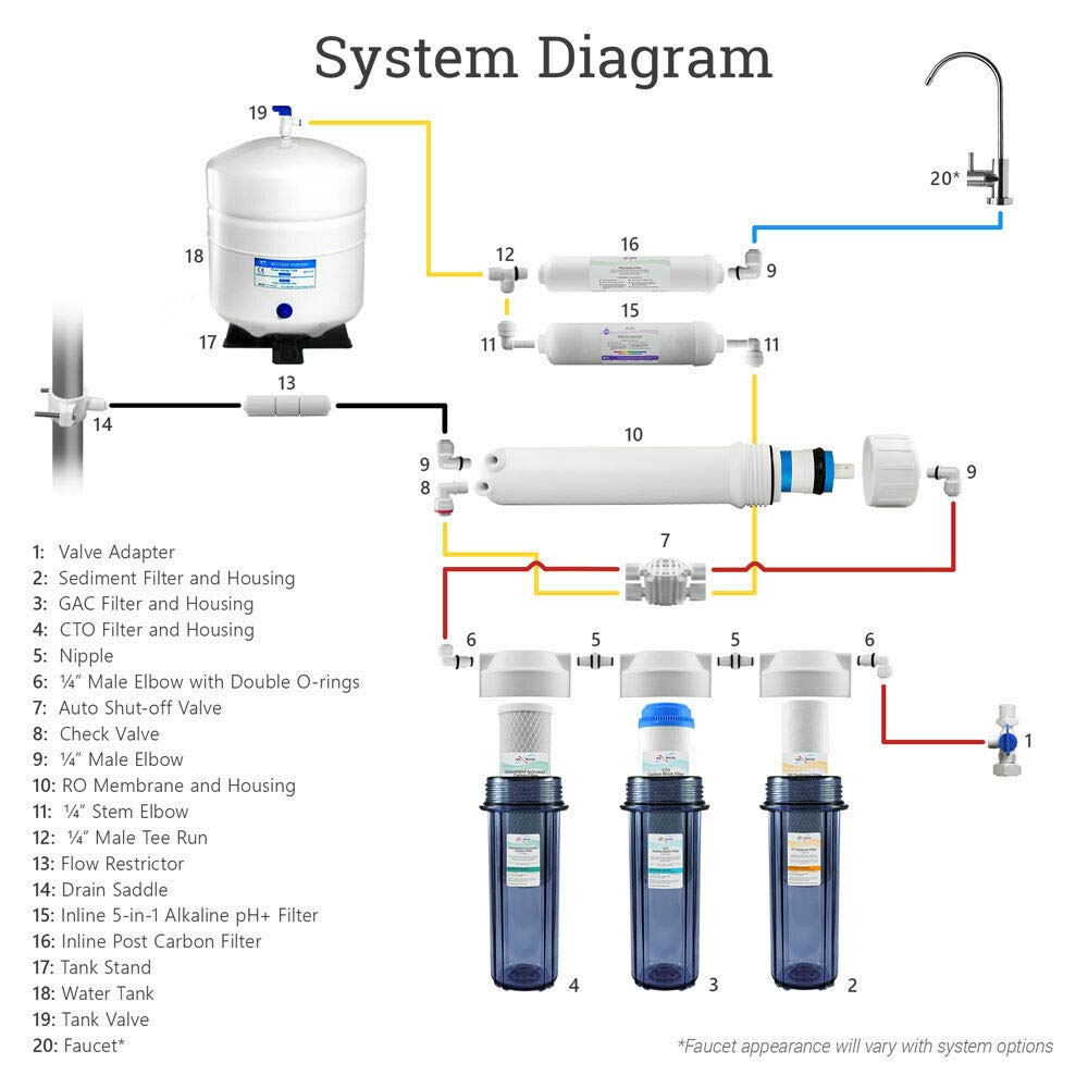 What Is The Electrical Circuit Of An RO Water Purifier?, 42 OFF