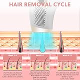 ACWOO IPL Laser Hair Removal Device, 3-in-1, Ice Cooling, 9 Levels view 6