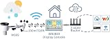 ECOWITT Weather Station WS3820 7.5in Console WiFi 7-in-1 WS69 Outdoor Sensor view 7