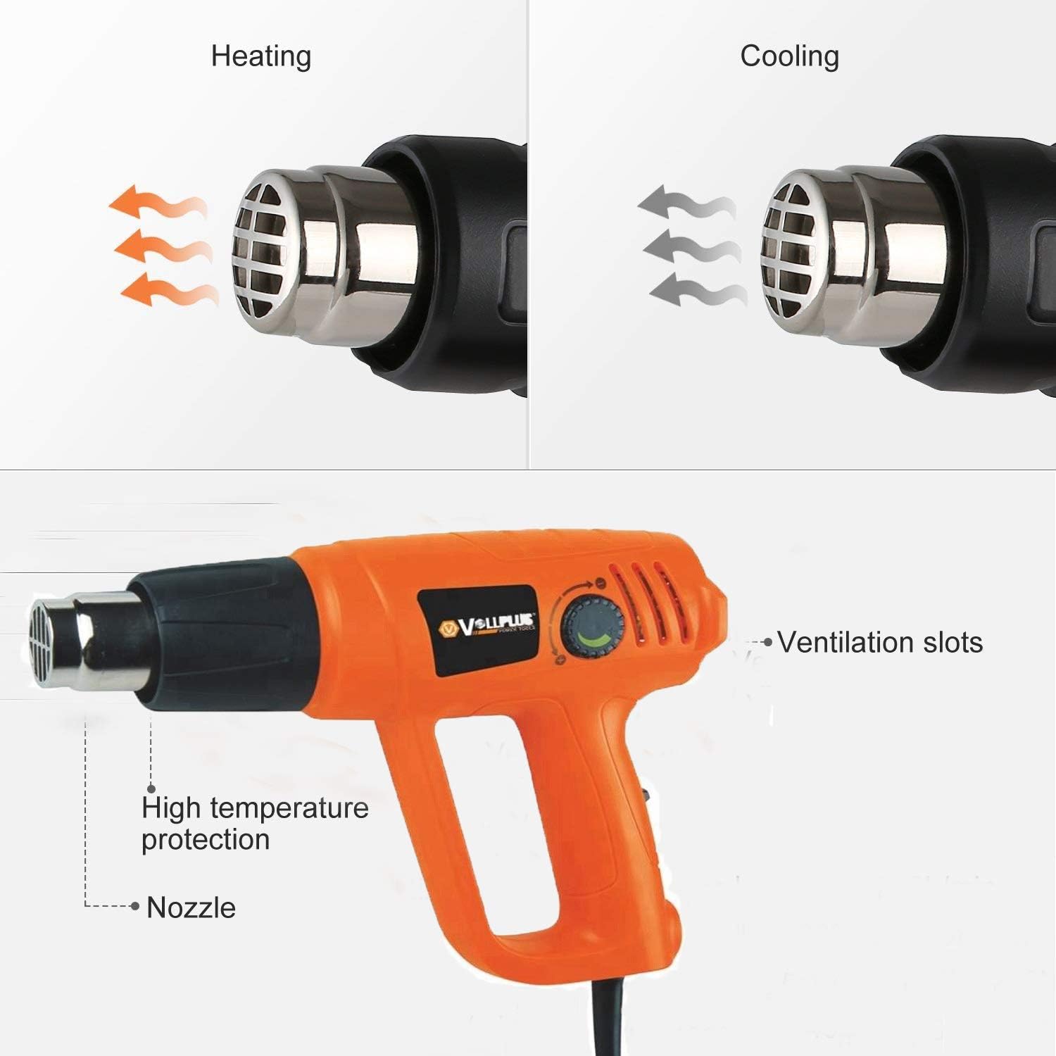 Heat Gun Professional 2000W 220V Hot Air Gun with Various Temperature Modes 80°C to 550°C for Stripping Paint Varnish & Adhesives; Soldering Pipes; Shrinking PVC Home Improvement - Image 4