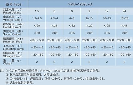 Generic Low Voltage Buzzer Alarm 1 5v Sound Speaker Buzzer 100pcs Lot Magnetic Buzzer Amazon Co Uk Hi Fi Speakers